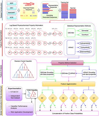 MP-VHPPI: Meta predictor for viral host protein-protein interaction prediction in multiple hosts and viruses